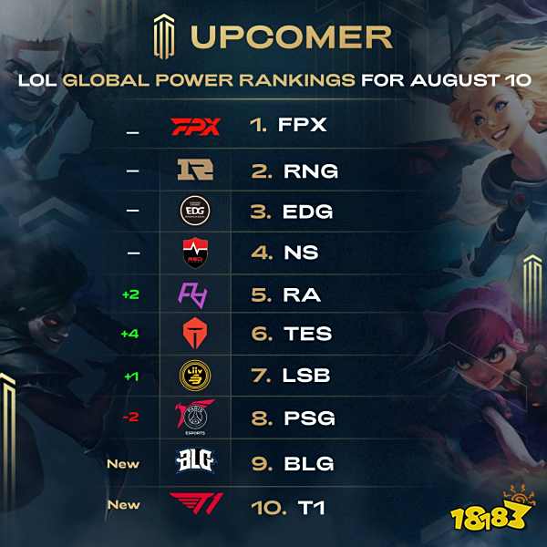 术体系的支 术体系的支